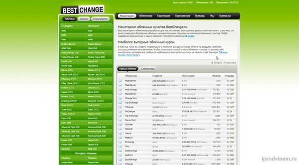 Bestchange – мониторинг обменников + как заработать