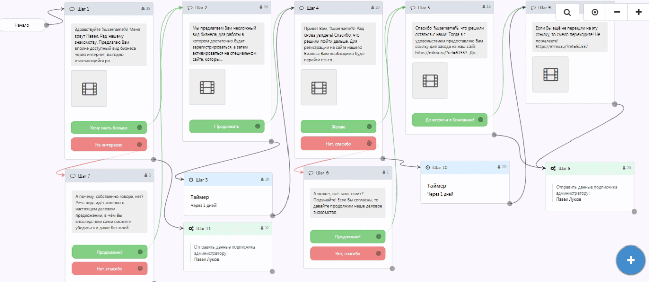 Проект создание чат бота