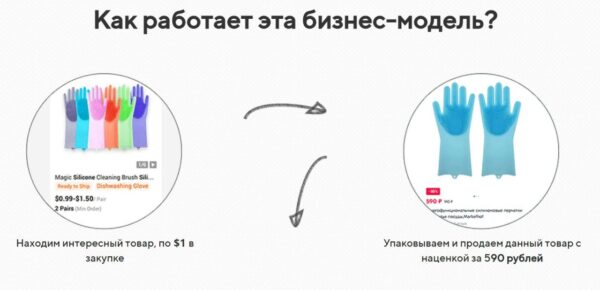 Бесплатный курс «Как запустить продажи на Ozon, Wildberries» от Smart Business