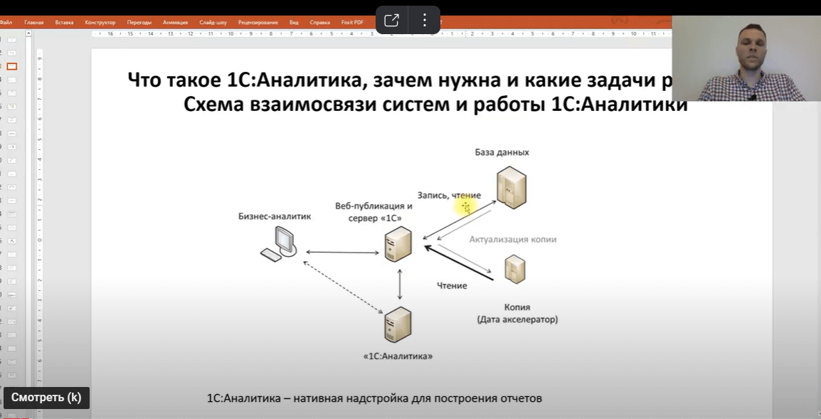 1с аналитик чем занимается. 1с Аналитика. Аналитик 1с. 1с Аналитика схема. 1с аналитик за компьютером.