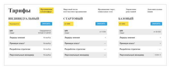 Краткий обзор сервиса. Тарифы на Блогун.ру