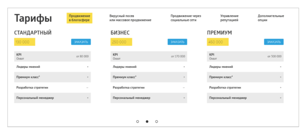 Краткий обзор сервиса. Тарифы на Блогун.ру