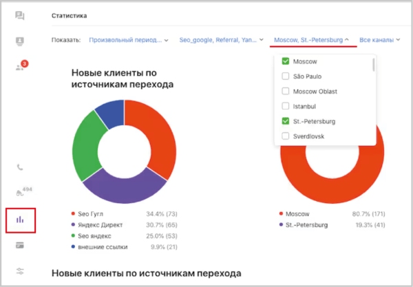 Как работать на Jivo. #6. Функции чата. Маркетинговая статистика