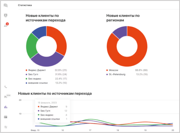 Как работать на Jivo. #6. Функции чата. Маркетинговая статистика