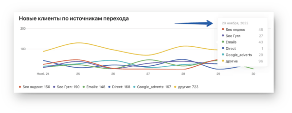 Как работать на Jivo. #6. Функции чата. Маркетинговая статистика